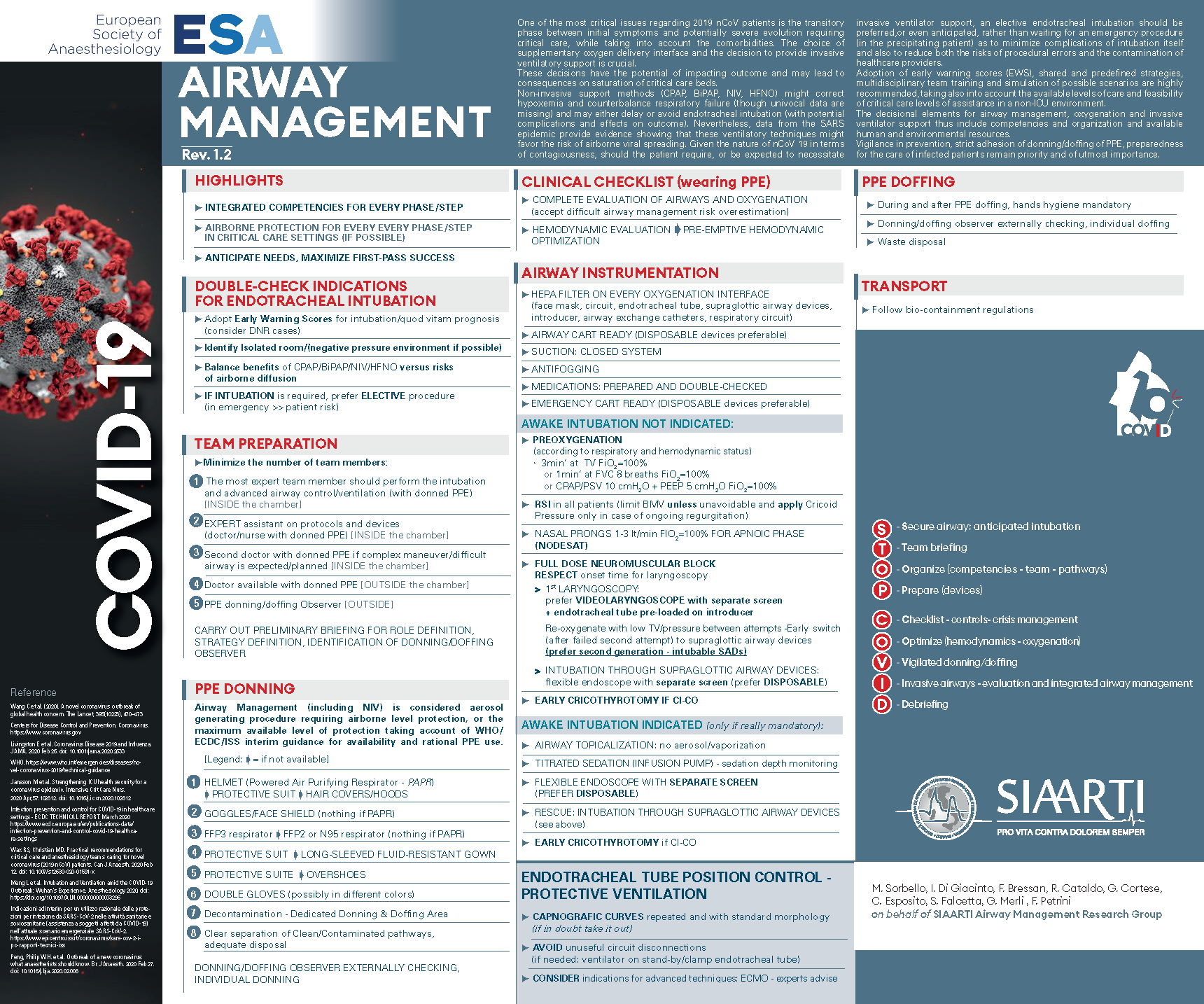 ESAIC Airway Management COVID-19