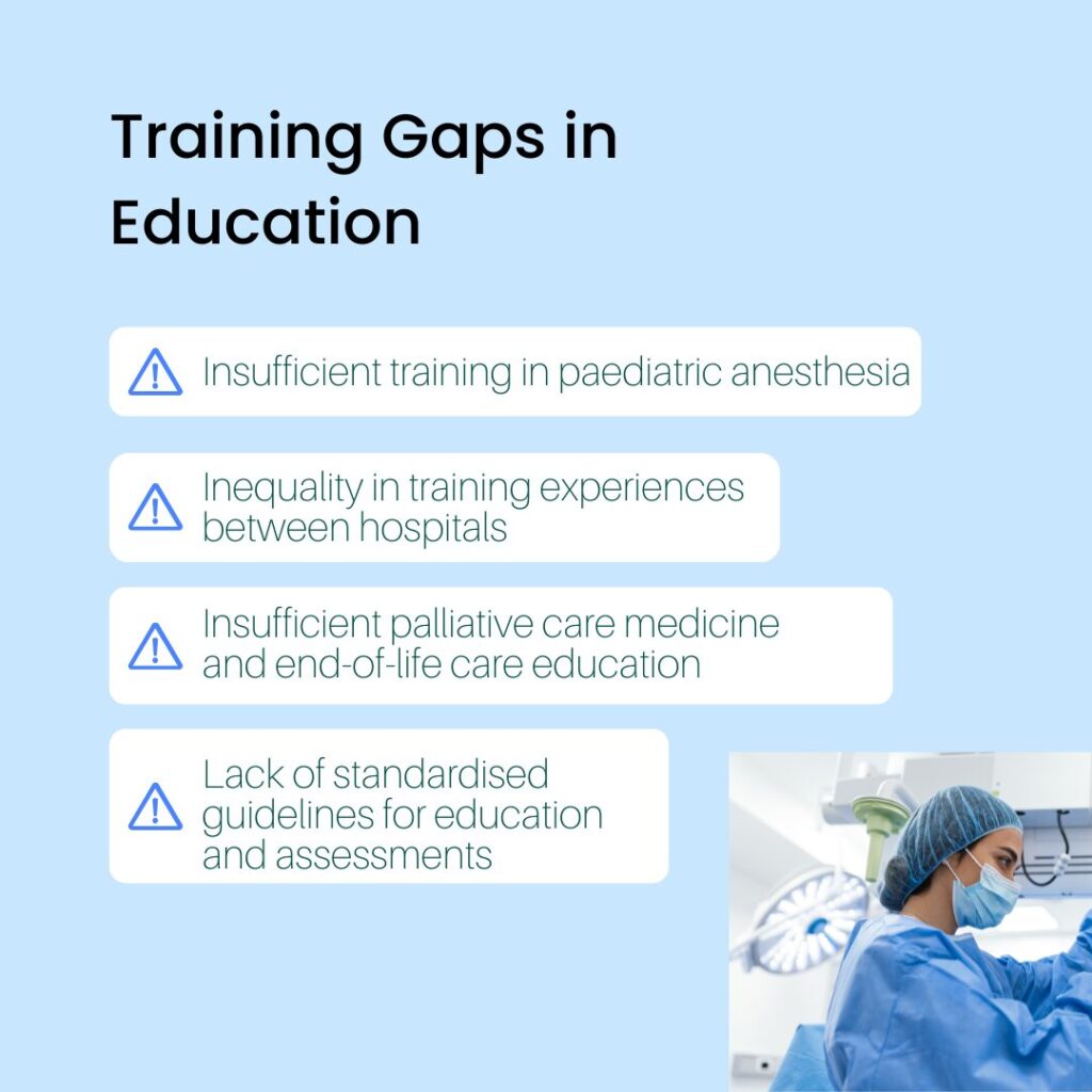 Figure 1 Survey Results Training Gaps in Education