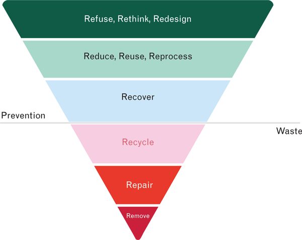 New ESAIC consensus document supports more sustainable Intensive Care Medicine image
